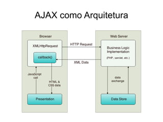Nadando em Dinheiro com jQuery