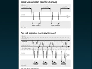 Nadando em Dinheiro com jQuery