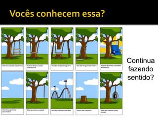 Problemas ...Doenças do Gerenciamento de ProjetosMuita gente envolvida e pouca gente comprometidaMuitas barreiras de comunicação entre cliente e desenvolvedor
