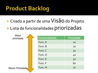 O que é Scrum?Algumas definiçõesScrum é um processo iterativo e incremental para o desenvolvimento de qualquer produto e gerenciamento de qualquer trabalho.Scrum é um processo ágil para o gerenciamento e controle de projetos;Scrum é uma abordagem para desenvolvimento de sistemas e produtos onde os requisitos sofrem constantes mudanças;Scrum é um processo que controla o caos dos conflitos de interesses;