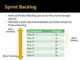 A Dinâmica do ScrumSprint