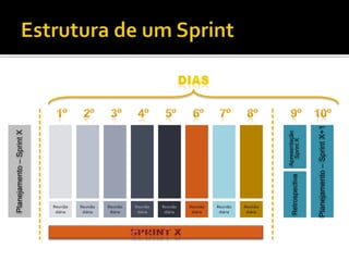 ProductBacklogCriado a partir de uma Visão do ProjetoLista de funcionalidades priorizadasMaiorprioridadeMenor Prioridade