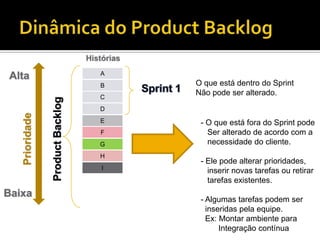 SprintBacklogParte do ProductBacklog que vai ser feita numa iteração (Sprint)Montado a partir das funcionalidade que estão no topo do ProductBacklogMaiorprioridadeSprintBacklogMenor Prioridade