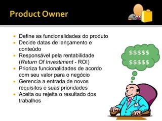Estrutura de um Sprintdias1º2º3º4º5º6º7º8º9º10ºApresentaçãoSprintXPlanejamento – Sprint XPlanejamento – Sprint X+1RetrospectivaReunião diáriaReunião diáriaReunião diáriaReunião diáriaReunião diáriaReunião diáriaReunião diáriaReunião diáriaSprint X