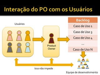 Dinâmica do ProductBacklogHistóriasAltaAO que está dentro do SprintNão pode ser alterado.BSprint 1CDE- O que está fora do Sprint pode    Ser alterado de acordo com a     necessidade do cliente.  - Ele pode alterar prioridades,   inserir novas tarefas ou retirar   tarefas existentes.- Algumas tarefas podem ser   inseridas pela equipe.   Ex: Montar ambiente para         Integração contínuaFProductBacklogPrioridadeGHIBaixa