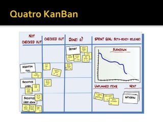 Cada membro deve responder as seguintes perguntas:O que você fez desde a última reunião diária?O que você pretende fazer até a próxima reunião diária?Existe algum problema que o impeça de realizar suas atividades?Duração