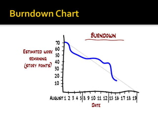 Sugestão: Todos em Pé