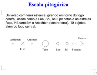 Escola pitagórica
Universo com terra esférica, girando em torno do fogo
central, assim como a Lua, Sol, os 5 planetas e as estrelas
ﬁxas. Há também o Antichton (contra terra). 10 objetos,
além do fogo central.
Terra
Antichton
F. C. Lua Sol Planetas
EstrelasAntichton
– p. 12
 