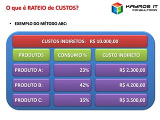 O que é RATEIO de CUSTOS?
• EXEMPLO DO MÉTODO ABC:
CUSTOS INDIRETOS: R$ 10.000,00
PRODUTO A:
PRODUTO B:
PRODUTO C:
PRODUTOS CONSUMO % CUSTO INDIRETO
R$ 2.300,00
R$ 4.200,00
R$ 3.500,00
23%
42%
35%
 
