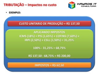 TRIBUTAÇÃO – Impactos no custo
• EXEMPLO:
CUSTO UNITARIO DE PRODUÇÃO = R$ 137,50
APLICANDO IMPOSTOS
ICMS (18%) + PIS (1,65%) + COFINS (7,60%) +
IRPJ (2,50%) + CSLL (1,50%) = 31,25%
100% - 31,25% = 68,75%
R$ 137,50 : 68,75% = R$ 200,00
IMPOSTOS = R$ 62,50
 