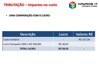 TRIBUTAÇÃO – Impactos no custo
Descrição Lucro Valores R$
Custo Unitário - R$ 137,50
Lucro Desejado (30% x R$ 200,00) R$ 58,93 -
TOTAL LUCRO: R$ 58,93 -
• UMA COMPARAÇÃO COM O LUCRO:
 