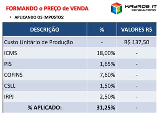 DESCRIÇÃO % VALORES R$
Custo Unitário de Produção - R$ 137,50
ICMS 18,00% -
PIS 1,65% -
COFINS 7,60% -
CSLL 1,50% -
IRPJ 2,50% -
% APLICADO: 31,25% -
FORMANDO o PREÇO de VENDA
• APLICANDO OS IMPOSTOS:
 