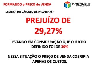 FORMANDO o PREÇO de VENDA
LEMBRA DO CÁLCULO DE PADARIA???
PREJUÍZO DE
29,27%
LEVANDO EM CONSIDERAÇÃO QUE O LUCRO
DEFINIDO FOI DE 30%
NESSA SITUAÇÃO O PREÇO DE VENDA COBRIRIA
APENAS OS CUSTOS.
 