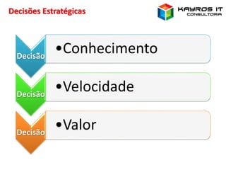 Decisões Estratégicas
Decisão
•Conhecimento
Decisão
•Velocidade
Decisão
•Valor
 