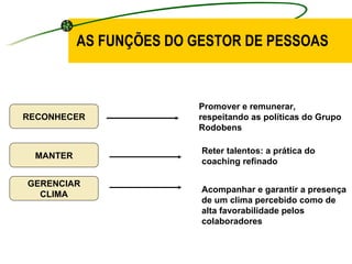 AS FUNÇÕES DO GESTOR DE PESSOAS RECONHECER MANTER GERENCIAR CLIMA Promover e remunerar, respeitando as políticas do Grupo Rodobens Reter talentos: a prática do coaching refinado Acompanhar e garantir a presença de um clima percebido como de  alta favorabilidade pelos  colaboradores 