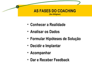 Conhecer a Realidade Analisar os Dados Formular Hipóteses de Solução Decidir e Implantar Acompanhar  Dar e Receber Feedback AS FASES DO COACHING (Ron Willigham) 