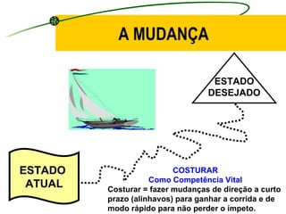 A MUDANÇA ESTADO  ATUAL ESTADO DESEJADO COSTURAR Como Competência Vital Costurar = fazer mudanças de direção a curto prazo (alinhavos) para ganhar a corrida e de  modo rápido para não perder o ímpeto. 