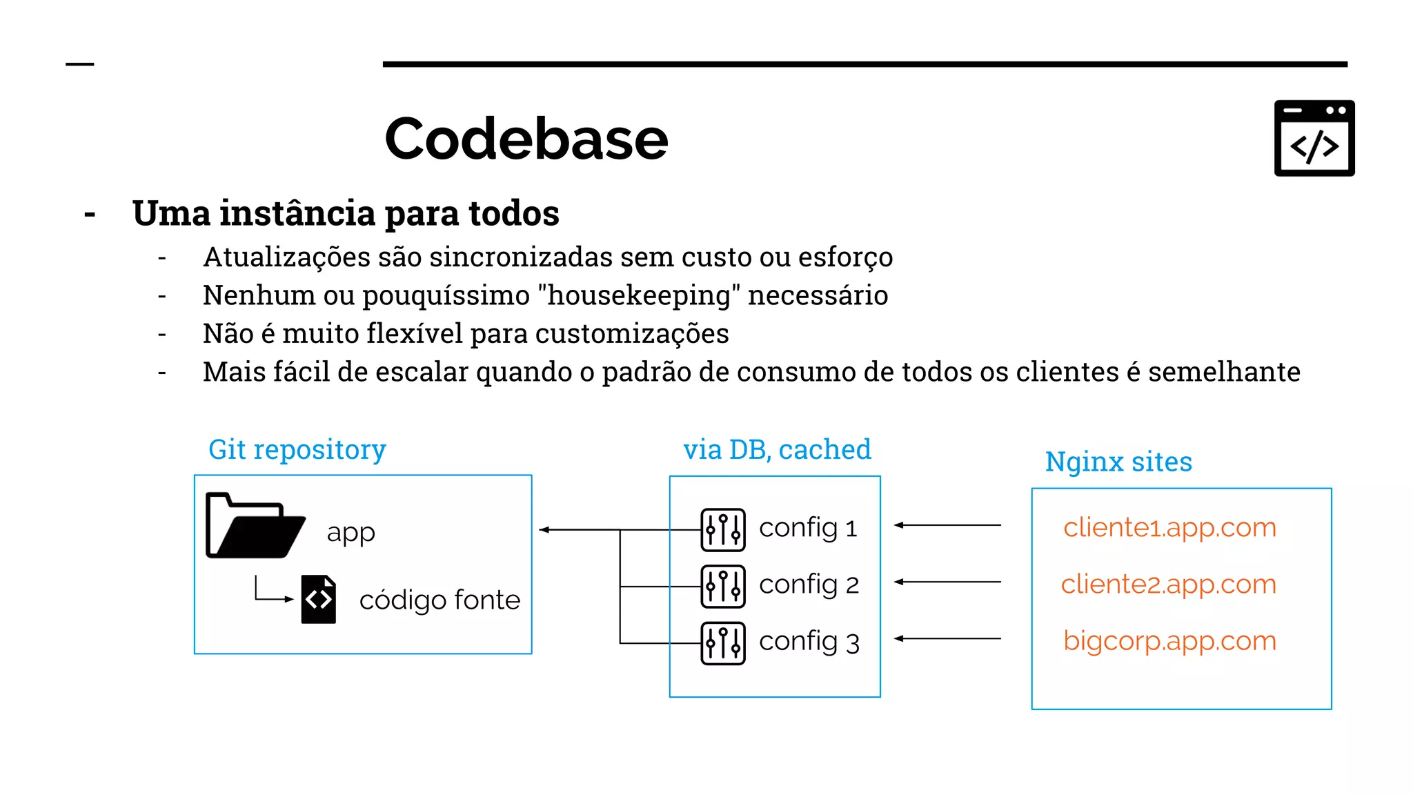 Codebase
- Uma instância para todos
- Atualizações são sincronizadas sem custo ou esforço
- Nenhum ou pouquíssimo "housekeeping" necessário
- Não é muito flexível para customizações
- Mais fácil de escalar quando o padrão de consumo de todos os clientes é semelhante
app
código fonte
cliente1.app.com
cliente2.app.com
bigcorp.app.com
config 1
config 2
config 3
Nginx sitesvia DB, cachedGit repository
 