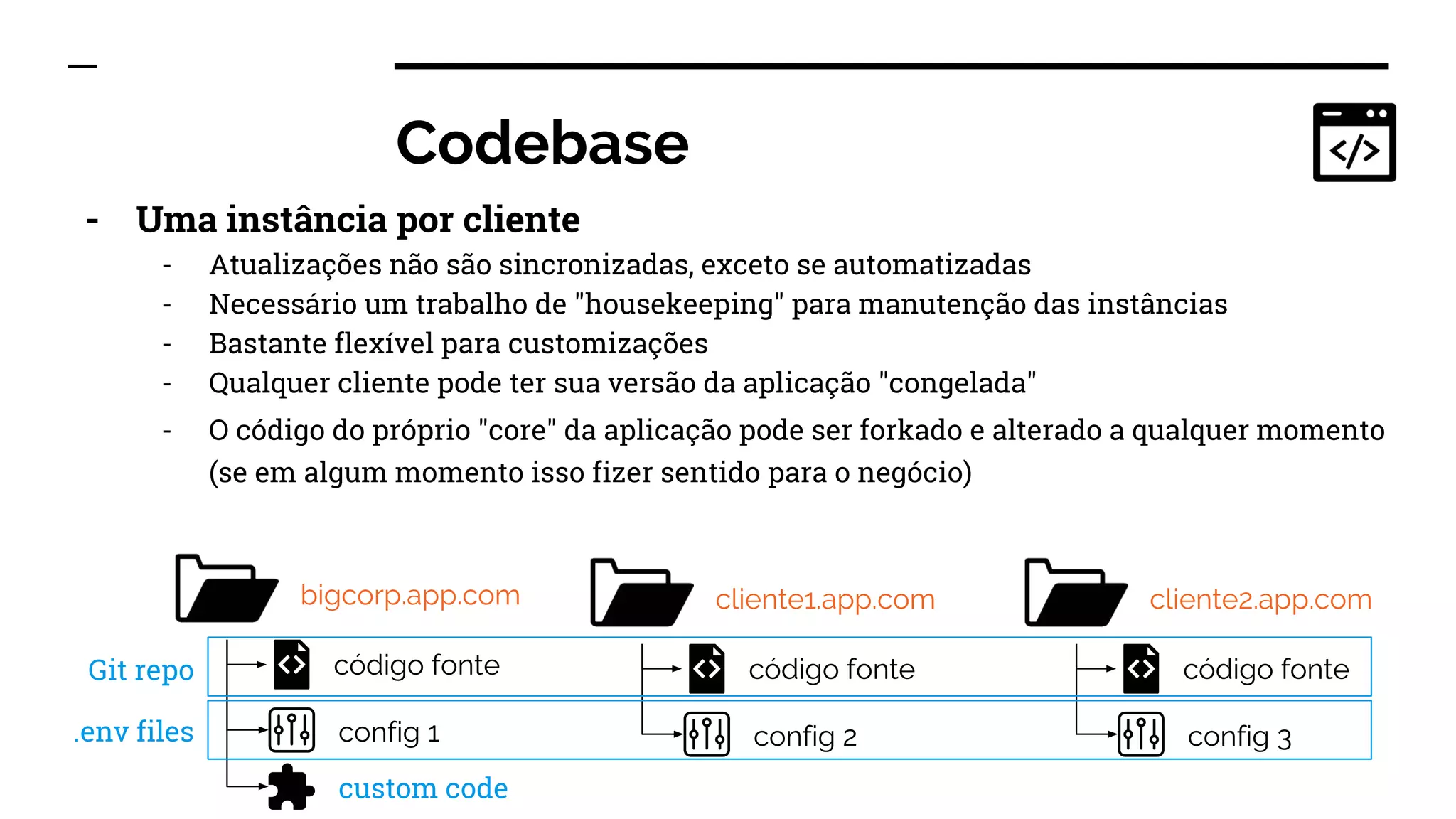 Codebase
- Uma instância por cliente
- Atualizações não são sincronizadas, exceto se automatizadas
- Necessário um trabalho de "housekeeping" para manutenção das instâncias
- Bastante flexível para customizações
- Qualquer cliente pode ter sua versão da aplicação "congelada"
- O código do próprio "core" da aplicação pode ser forkado e alterado a qualquer momento
(se em algum momento isso fizer sentido para o negócio)
bigcorp.app.com
código fonte
config 1
cliente1.app.com
código fonte
config 2
cliente2.app.com
código fonte
config 3
custom code
Git repo
.env files
 