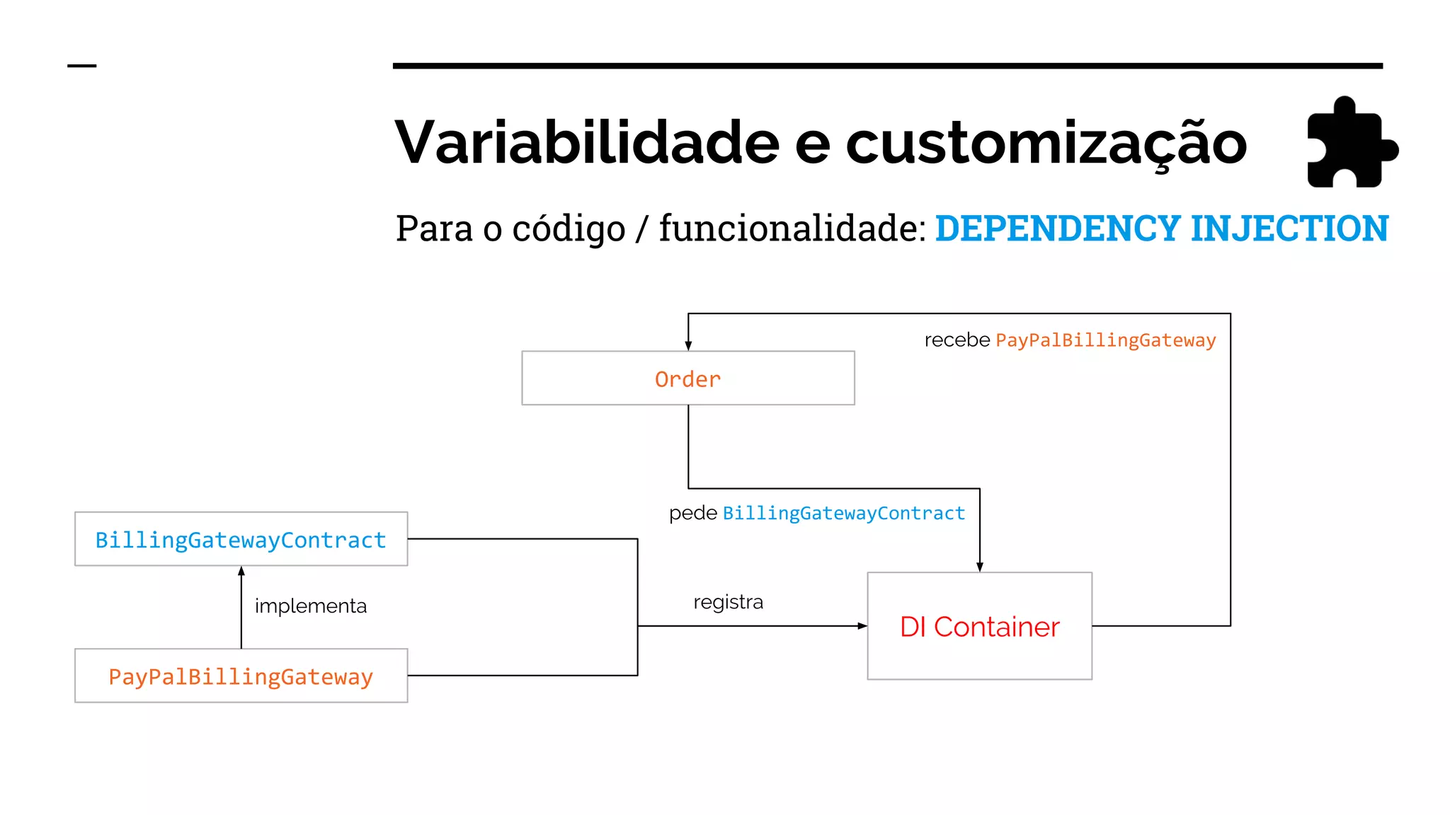 Variabilidade e customização
Order
BillingGatewayContract
PayPalBillingGateway
implementa
DI Container
registra
recebe PayPalBillingGateway
pede BillingGatewayContract
Para o código / funcionalidade: DEPENDENCY INJECTION
 