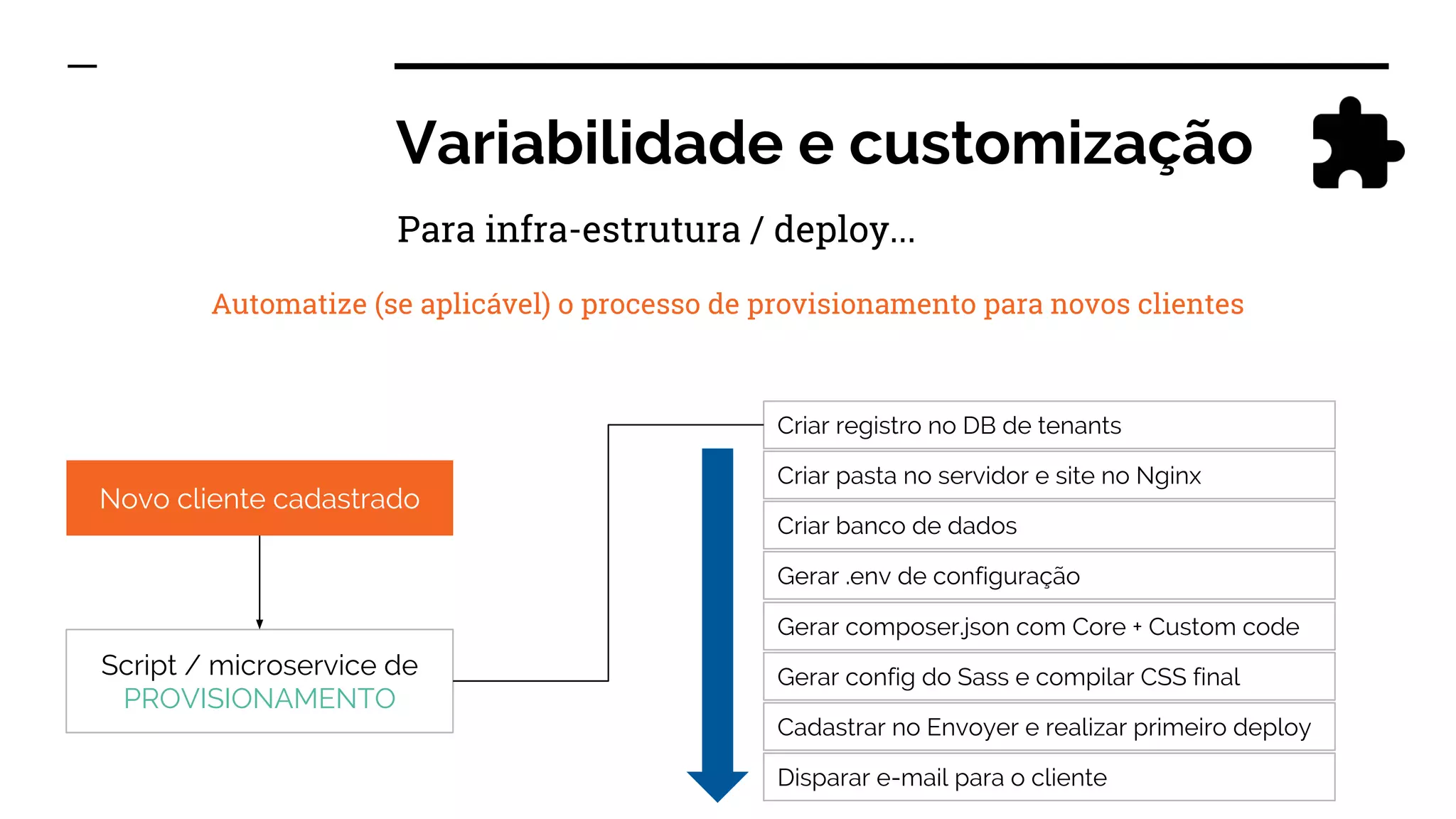 Variabilidade e customização
Automatize (se aplicável) o processo de provisionamento para novos clientes
Novo cliente cadastrado
Script / microservice de
PROVISIONAMENTO
Criar pasta no servidor e site no Nginx
Criar banco de dados
Gerar .env de configuração
Criar registro no DB de tenants
Cadastrar no Envoyer e realizar primeiro deploy
Gerar composer.json com Core + Custom code
Disparar e-mail para o cliente
Gerar config do Sass e compilar CSS final
Para infra-estrutura / deploy...
 