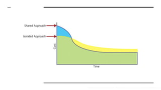 Referência / diagramas: Microsoft - https://msdn.microsoft.com/en-us/library/aa479086.aspx
 