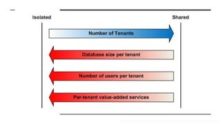 Referência / diagramas: Microsoft - https://msdn.microsoft.com/en-us/library/aa479086.aspx
 