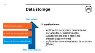 Data storage
Instâncias separadas
Bancos de dados separadas
Banco de dados compartilhado
Sugestão de uso:
- Aplicações com pouca ou nenhuma
variabilidade / customização
- Aplicações em que a principal
customização é visual
- Aplicações com alto número de usuários
(500k+)
Mais isolado
Mais compartilhado
 