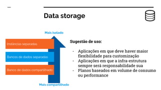 Data storage
Sugestão de uso:
- Aplicações em que deve haver maior
flexibilidade para customização
- Aplicações em que a infra-estrutura
sempre será responsabilidade sua
- Planos baseados em volume de consumo
ou performance
Instâncias separadas
Bancos de dados separadas
Banco de dados compartilhado
Mais isolado
Mais compartilhado
 