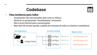 Codebase
- Uma instância para todos
- Atualizações são sincronizadas sem custo ou esforço
- Nenhum ou pouquíssimo "housekeeping" necessário
- Não é muito flexível para customizações
- Mais fácil de escalar quando o padrão de consumo de todos os clientes é semelhante
app
código fonte
cliente1.app.com
cliente2.app.com
bigcorp.app.com
config 1
config 2
config 3
Nginx sitesvia DB, cachedGit repository
 