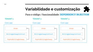 Variabilidade e customização
Order
BillingGatewayContract
PayPalBillingGateway
Core app
Order
BillingGatewayContract
PayPalBillingGateway
Core app
Order
BillingGatewayContract
PayPalBillingGateway
Core app
TENANT 1 TENANT 2 TENANT 3
Para o código / funcionalidade: DEPENDENCY INJECTION
 