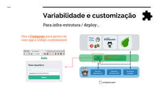 Variabilidade e customização
Use o Composer para gerenciar
core app e código customizável
Para infra-estrutura / deploy...
 
