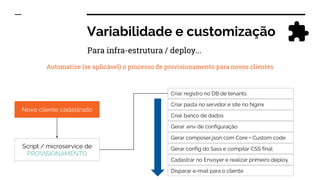 Variabilidade e customização
Automatize (se aplicável) o processo de provisionamento para novos clientes
Novo cliente cadastrado
Script / microservice de
PROVISIONAMENTO
Criar pasta no servidor e site no Nginx
Criar banco de dados
Gerar .env de configuração
Criar registro no DB de tenants
Cadastrar no Envoyer e realizar primeiro deploy
Gerar composer.json com Core + Custom code
Disparar e-mail para o cliente
Gerar config do Sass e compilar CSS final
Para infra-estrutura / deploy...
 
