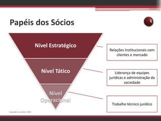 Papéis dos SóciosRelações Institucionais com clientes e mercadoLiderança de equipes jurídicas e administração da sociedadeTrabalho técnico jurídicoCopyright Lara Selem 2009