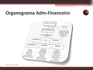 Organograma Adm-FinanceiroCopyright Lara Selem 2009