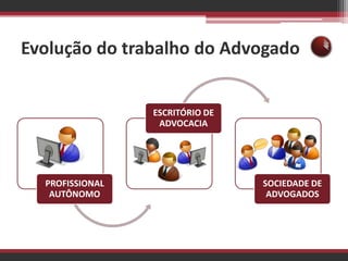 Evolução do trabalho do Advogado