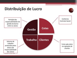 Distribuição de LucroConforme Contrato SocialPartição das responsabilidades de gestão da banca entre os sócios% de cada sócio na captação de clientesVolume de trabalho produzido pelas áreas sob responsabilidade dos sóciosCopyright Lara Selem 2009