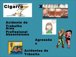 Cigarro X
Álcool
Acidente de
Trabalho
Acidentes de
Trânsito
Agressõe
s
Área
Profissional
Absenteísmo
 