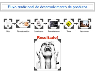 Fluxo tradicional de desenvolvimento de produtos




Ideia   Plano de negócios   Investimento   Desenvolvimento   Testes   Lançamento



                               Resultado!
 