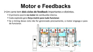 Motor e Feedbacks
Um carro tem dois ciclos de feedback importantes e distintos.
 O primeiro ocorre no motor de combustão interna.
 Cada explosão gera força motriz para tudo funcionar.
 Se o timing desse ciclo não for gerenciado precisamente, o motor engasga e para
de funcionar.
 