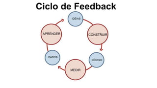 Ciclo de Feedback
 