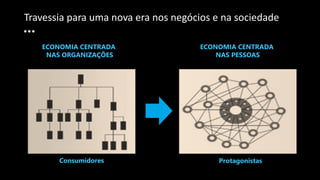 2
www.btransformation.net
© Copyright 2016
Travessia para uma nova era nos negócios e na sociedade
ECONOMIA CENTRADA
NAS ORGANIZAÇÕES
ECONOMIA CENTRADA
NAS PESSOAS
ProtagonistasConsumidores
 
