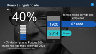 4
www.btransformation.net
© Copyright 2016
40% das empresas Fortune 500
atuais não irão mais existir até 2025
100
50
0
Rumo à singularidade
67 anos
2014
1920
15 anos
Tempo médio de vida das
empresas
(*) Babson Olin School of Business, Fast Company, April 2011, page 121
(*) Richard Foster, Yale University
 