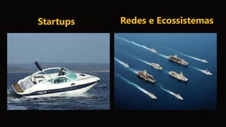 8
www.btransformation.net
© Copyright 2016
Startups Redes e Ecossistemas
 