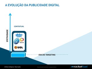 Proprietary& Confidential.Copyright © 2013.
A EVOLUÇÃO DA PUBLICIDADE DIGITAL
CONTEXTUAL
EFETIVIDADE
ERA DO TARGETING
 