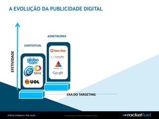 Proprietary& Confidential.Copyright © 2013.
A EVOLUÇÃO DA PUBLICIDADE DIGITAL
CONTEXTUAL
ADNETWORKS
EFETIVIDADE
ERA DO TARGETING
 