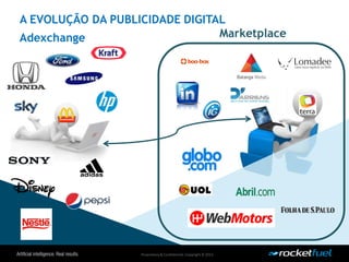 Proprietary& Confidential.Copyright © 2013.
A EVOLUÇÃO DA PUBLICIDADE DIGITAL
Adexchange Marketplace
 