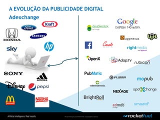 Proprietary& Confidential.Copyright © 2013.
A EVOLUÇÃO DA PUBLICIDADE DIGITAL
Adexchange
 