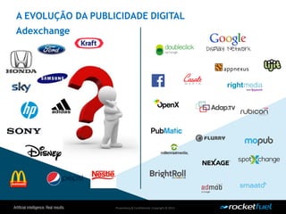 Proprietary& Confidential.Copyright © 2013.
A EVOLUÇÃO DA PUBLICIDADE DIGITAL
Adexchange
 