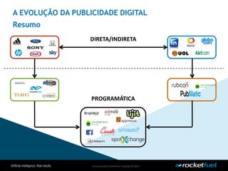 Proprietary& Confidential.Copyright © 2013.
A EVOLUÇÃO DA PUBLICIDADE DIGITAL
Resumo
DIRETA/INDIRETA
PROGRAMÁTICA
 